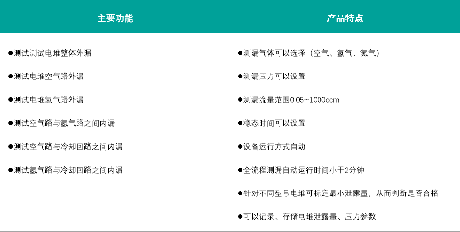 測試側(cè)漏表格.png